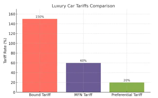 What Are Tariffs? Understanding the Basics and Their Role in International Trade