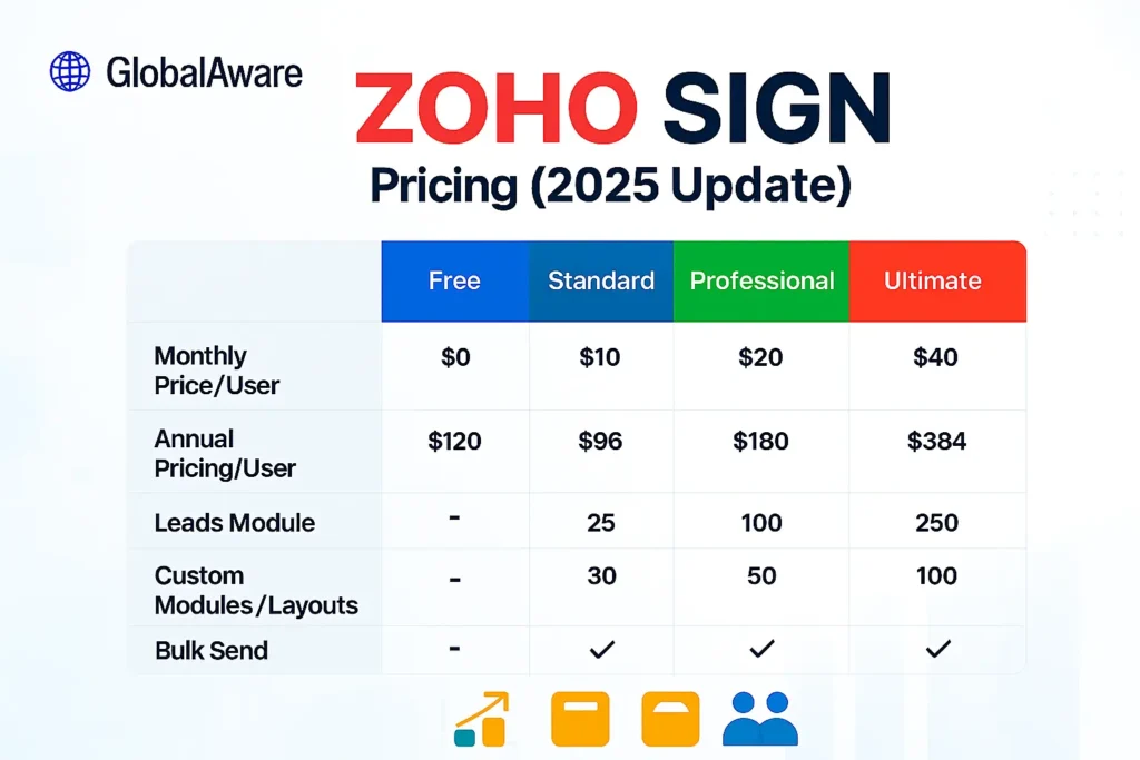 Zoho SIGN: Features, Benefits & Pricing Guide 2025